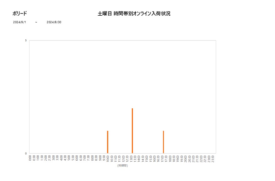 土曜日ボリード202409グラフ